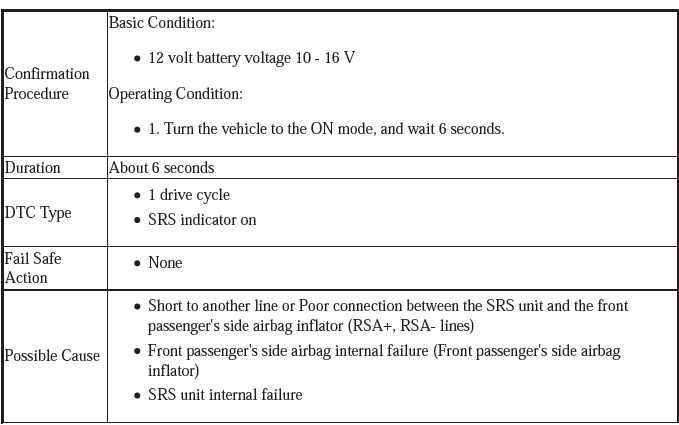 Supplemental Restraint System - Diagnostics